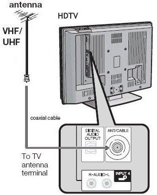 how to hook up digital hdtv antenna