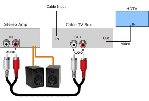 Panasonic viera audio hot sale out to speakers