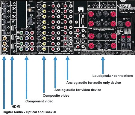 hooking ipod to tapedeck input on amplifier