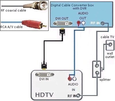 wiring diagrams hdtv cable tv