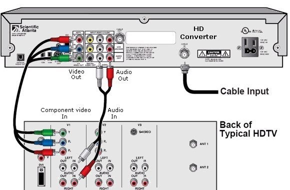 Wiring Diagrams Hdtv Cable Tv