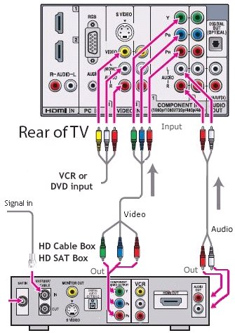 charter no signal on tv