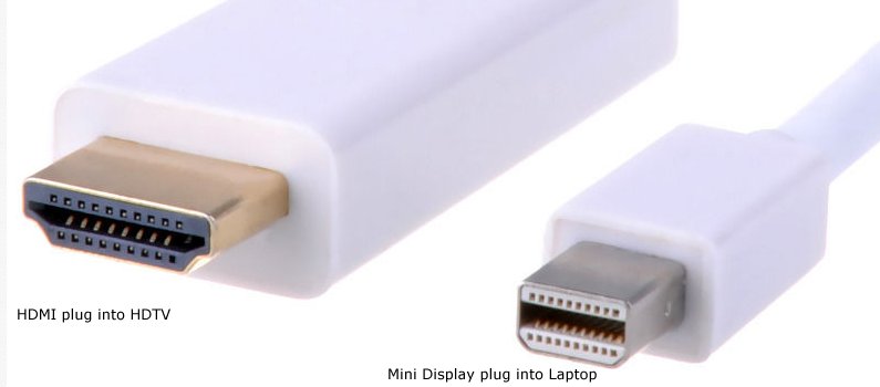 use mac book pro hdmi port for video input