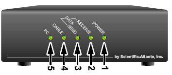 cable modem cisco 2100