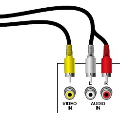 wii av cable how to connect