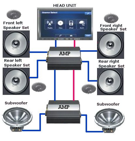 Car Audio Stereo Systems CD DVD iPod iPhone Amps Speakers