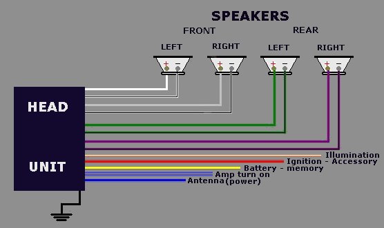 Need Help Wiring Aftermarket Radio  Constant Or Switched