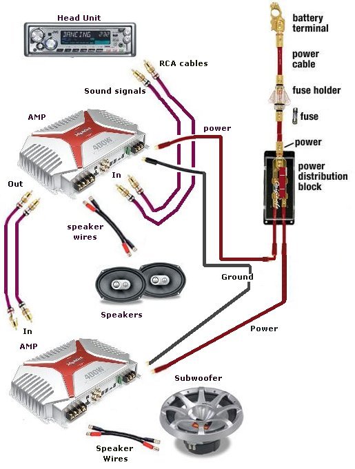 Car Stereo Amp Wiring Diagram from columbiaisa.50webs.com