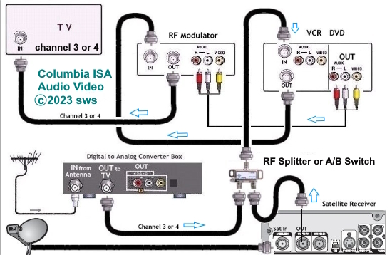 how digital to analog tv converter works