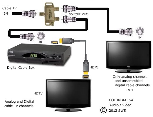 VCR, TV Cable Hookup Diagrams