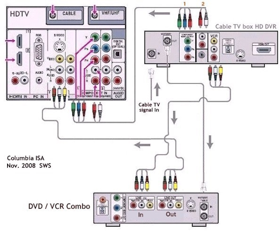 To tv hook up vcr Solved: Hooking