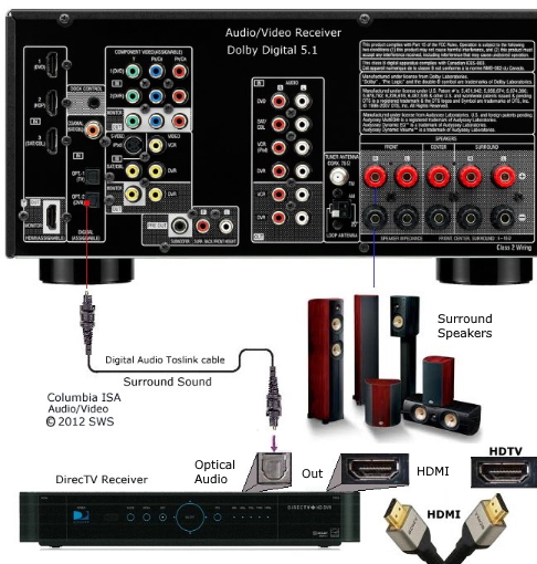 How to hookup/setup surround sound on a DirecTV Satellite system