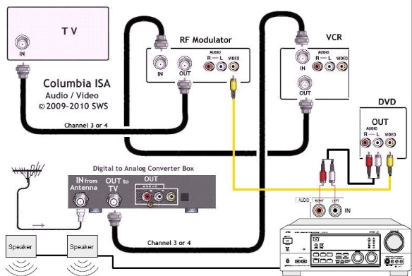 Hook up diagram DTV converter box, TV, VCR, DVD, Audio Receiver