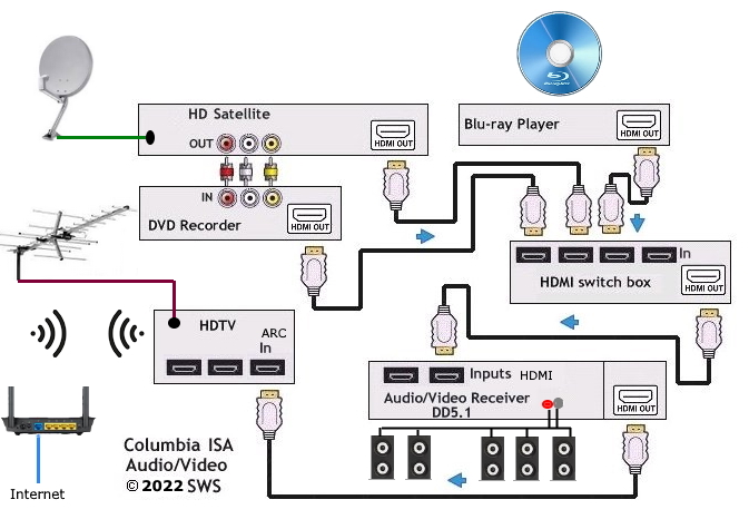 hooking up a switch to a tv