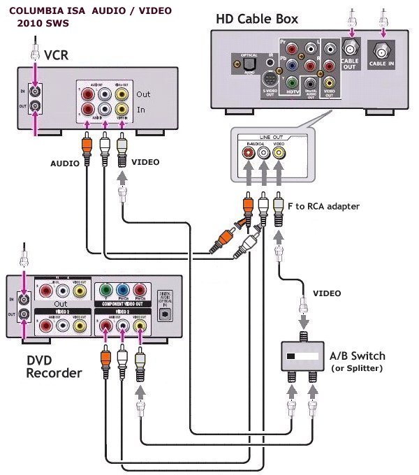 Hookup Both Vcr And Dvd Recorder To Cable Tv Box