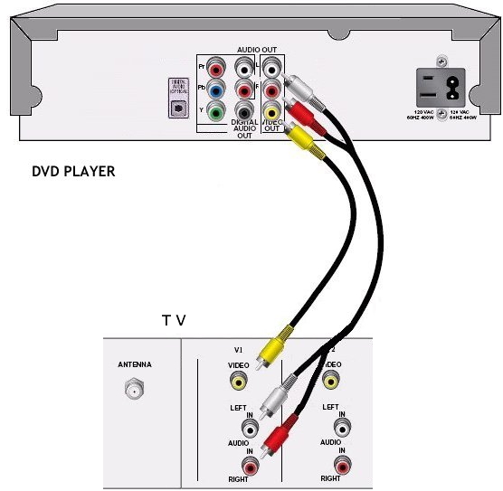 Hookup Video Diagrams Dvd Player Cable Box To Tv