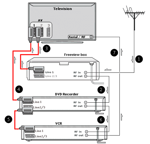 Recorder | BRAVIA TV DVD VCR hookup to TV with RF modulator STR-DN1080 | .....