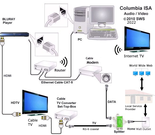 Bluray Basics  Connect Player  Network Hookup  Hdmi  Netflix