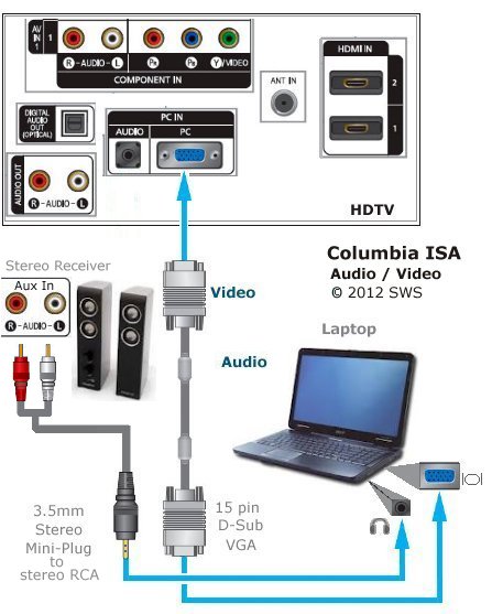 how to connect an hdmi projector to a hp laptop