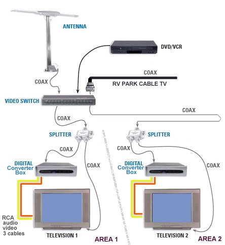 Rv Cable Tv Wiring Diagram from columbiaisa.50webs.com