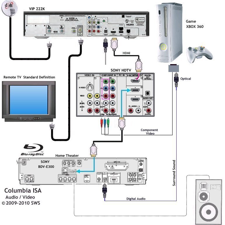 xbox 360 wired network