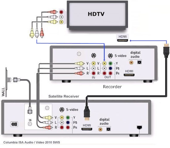 How to hookup a DVD recorder to DirecTV or Dish Network Satellite