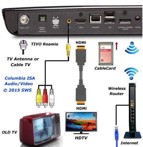 how do i upgrade mediacom to dvr