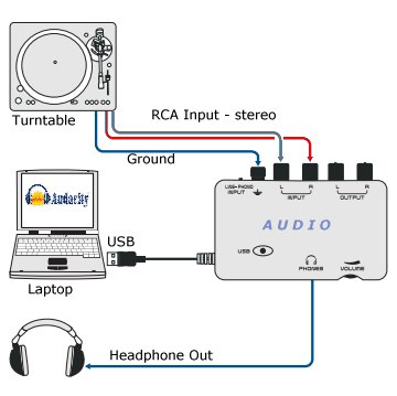 how to use vibe sound usb turntable