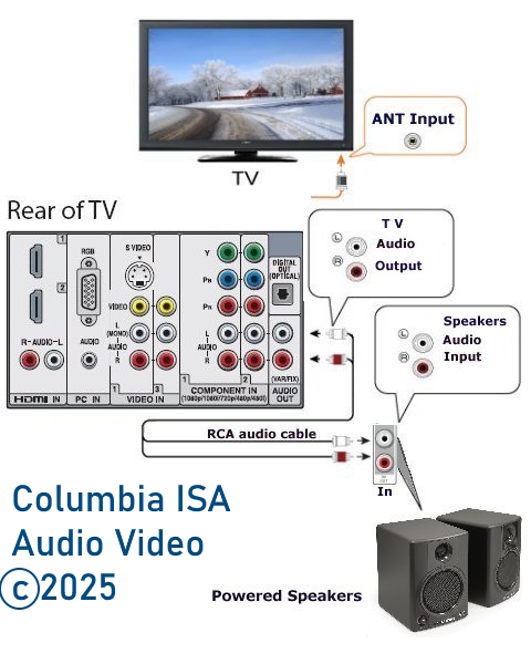 How to connect external store speaker to samsung tv