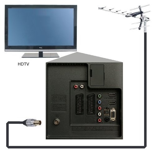 Freeview HDTV aerial