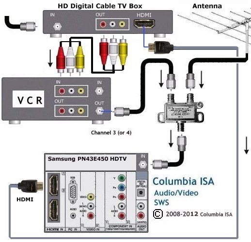 VCR, TV cable hookup diagrams