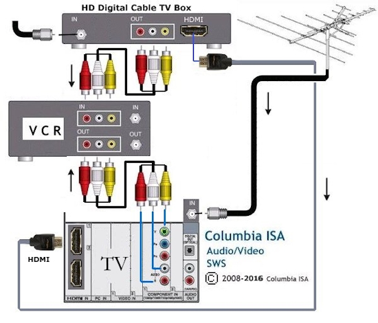 How To Connect Vcr To Cable Box To Record Cable Tv