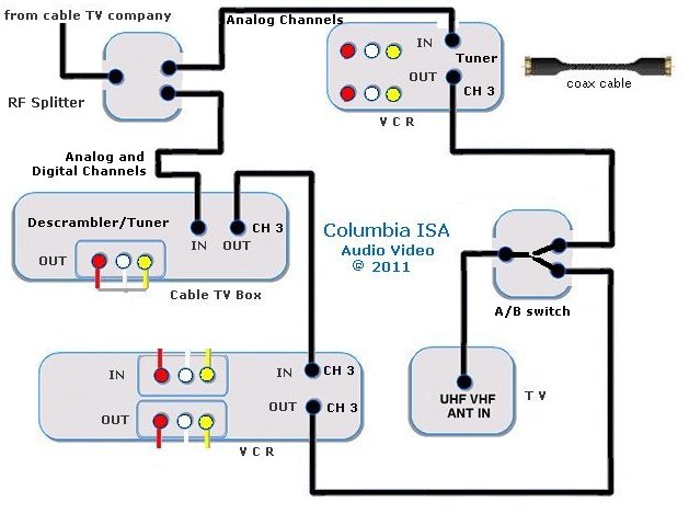 decrypt tv record