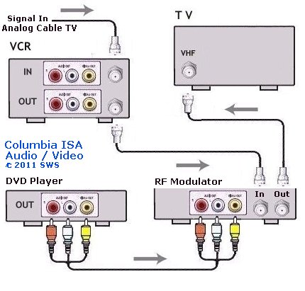 hooking up a switch to a tv