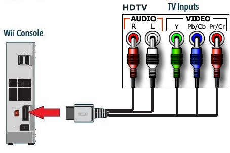 hook wii up to smart tv