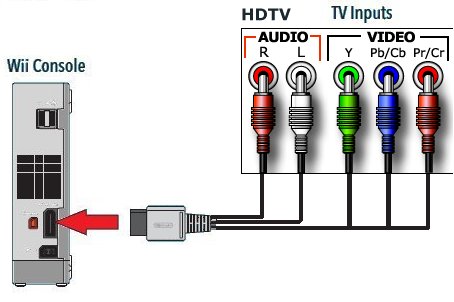 hooking up wii to smart tv