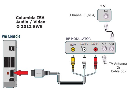 how do you connect a wii to a tv