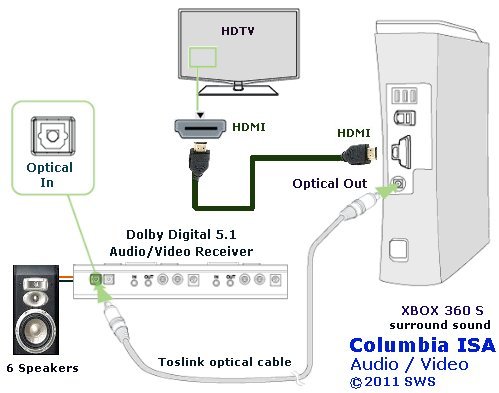 hooking soundar to xbox one