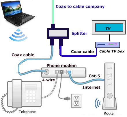 broadband internet connection diagram