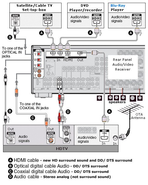 Tv In The Uk Connections