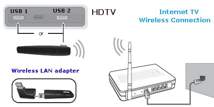 internet wireless hdtv hookup