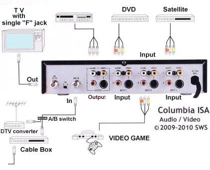 Rf Modulator Hookup Audio Video Switch Box Hook Up Diagrams