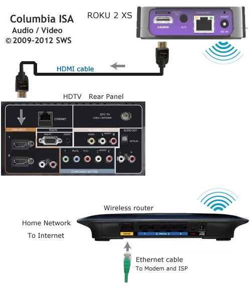 mirror for roku stick plus and macbook pro