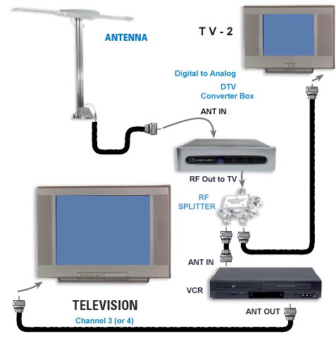 tivo vcr conectar