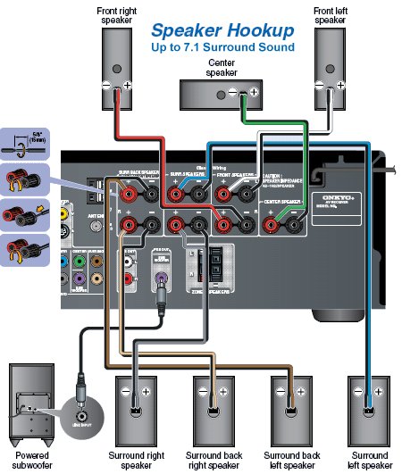 connecting center speaker to stereo receiver