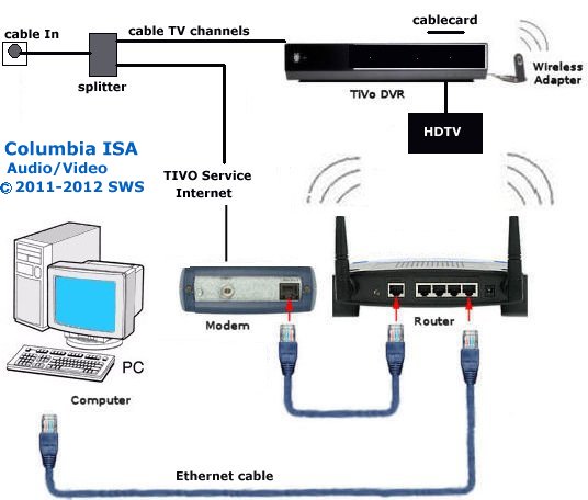 connect dvr to computer