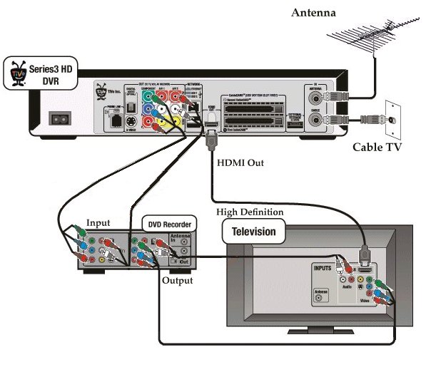 tivo 2 hook up