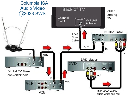 how to install a dvd recorder to a digital tv