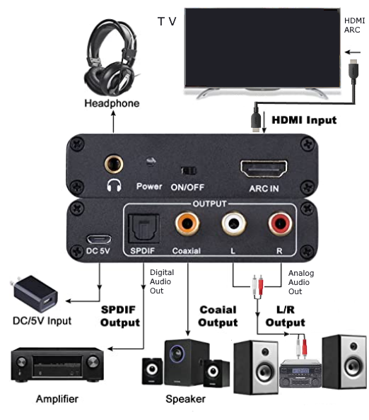 Digital audio speakers for hot sale tv