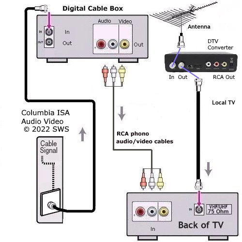 cox no signal on tv